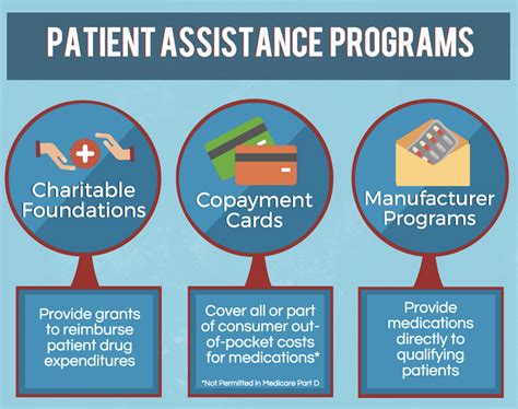 unc charity care phone number|unc pharmacy assistance program pap.